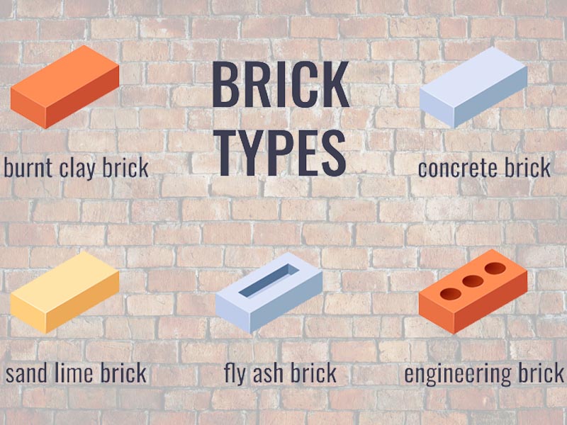 41 Types of Bricks Used in Construction - K4 Feed