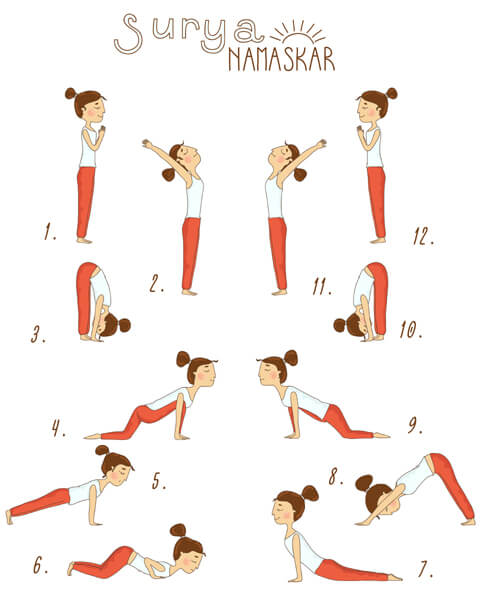 Surya Namaskar's 12 Steps & Benefits - K4 Feed